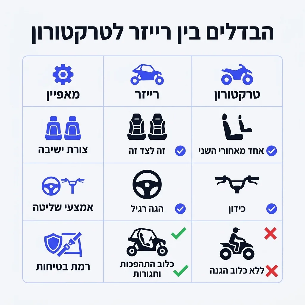 אינפוגרפיקה — הבדלים בין רייזר לטרקטורון: השוואה בין רייזר, טרקטורון