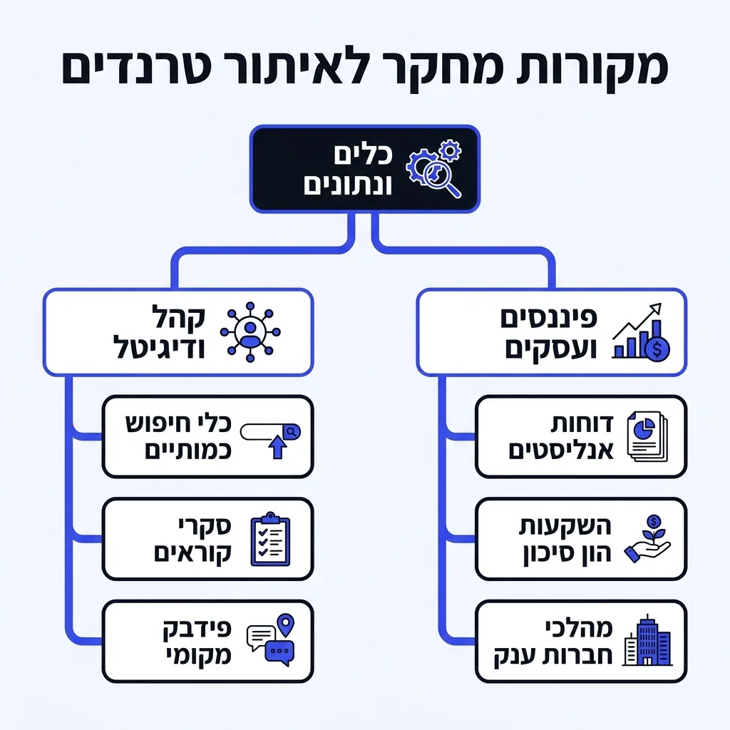 אינפוגרפיקה — מקורות מחקר לאיתור טרנדים: כלים ונתונים